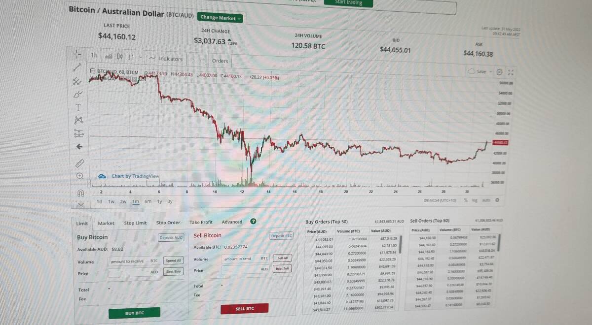 SNAKES AND LADDERS: A Bitcoin price chart on Tuesday morning tracking the last month's activity. Picture: Sean Ford.