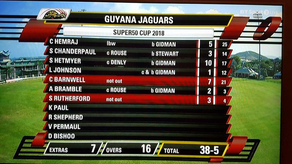 SCALP: Screen shot of scorecard showing Grant Stewart dismissing former West Indies captain Shivnarine Chanderpaul. Picture: Facebook via Northern Suburbs Cricket Club