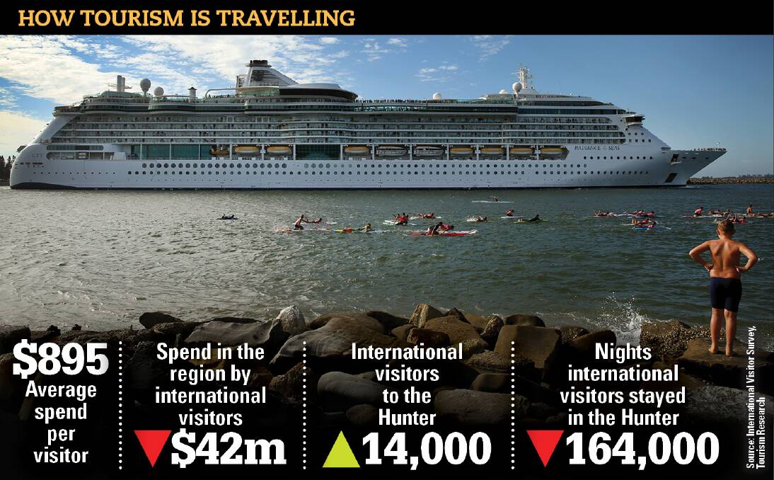 REVEALED: The latest International Visitor Survey for the past financial year shows more overseas travellers visited the Hunter, but they spent substantially less. Picture: Marina Neil