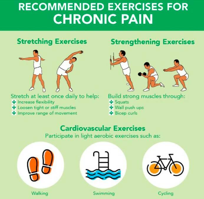 Getting regular physical activity and stretching before exercising can help relieve pain and inflammation. Picture: Supplied