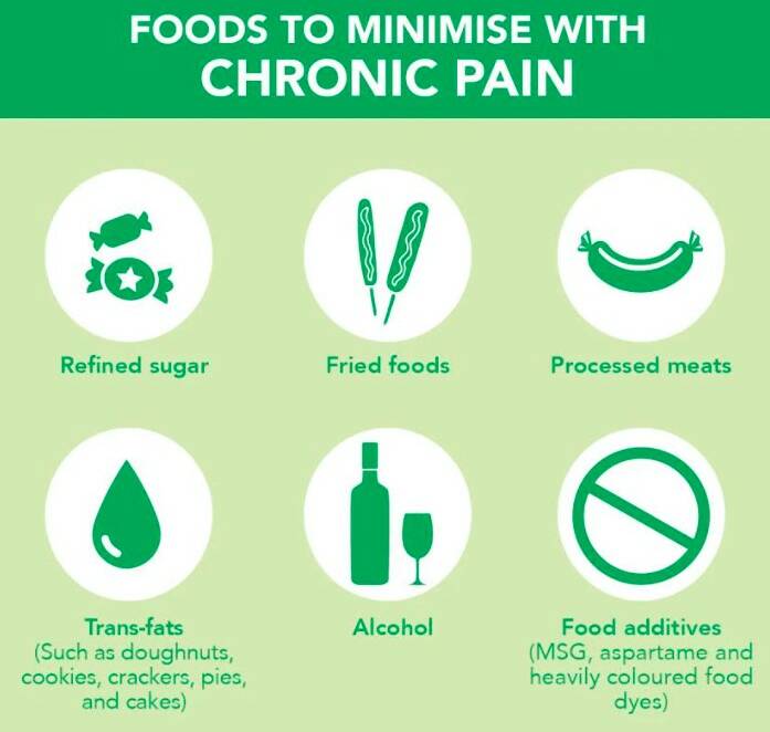 Food aware: Avoiding some foods as well as maintaining a healthy diet to keep weight down are ways to relieve chronic pain. Picture: Supplied