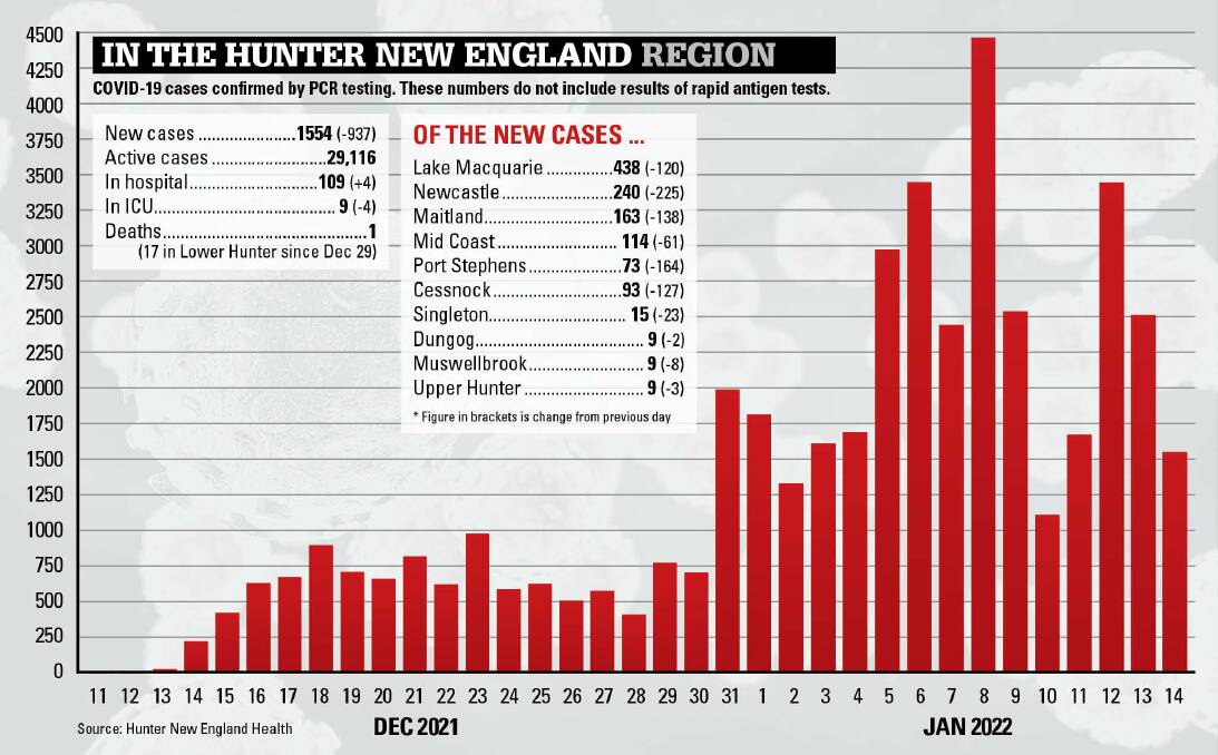 Hunter New England Health no longer publishing daily case numbers