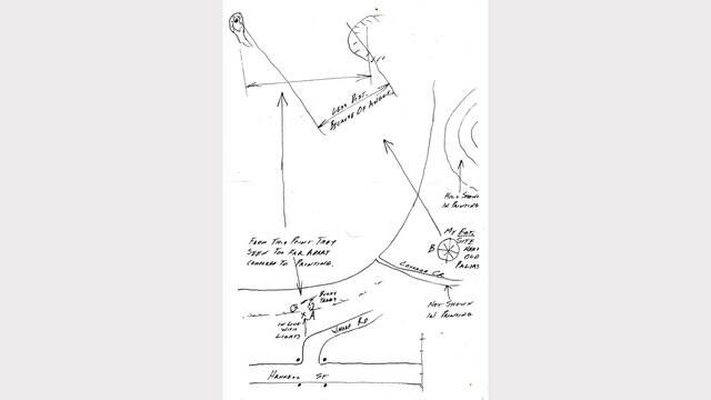Notes on orientations and sight lines (Drawn by Warren Hardy) From the Coal River Working Party website